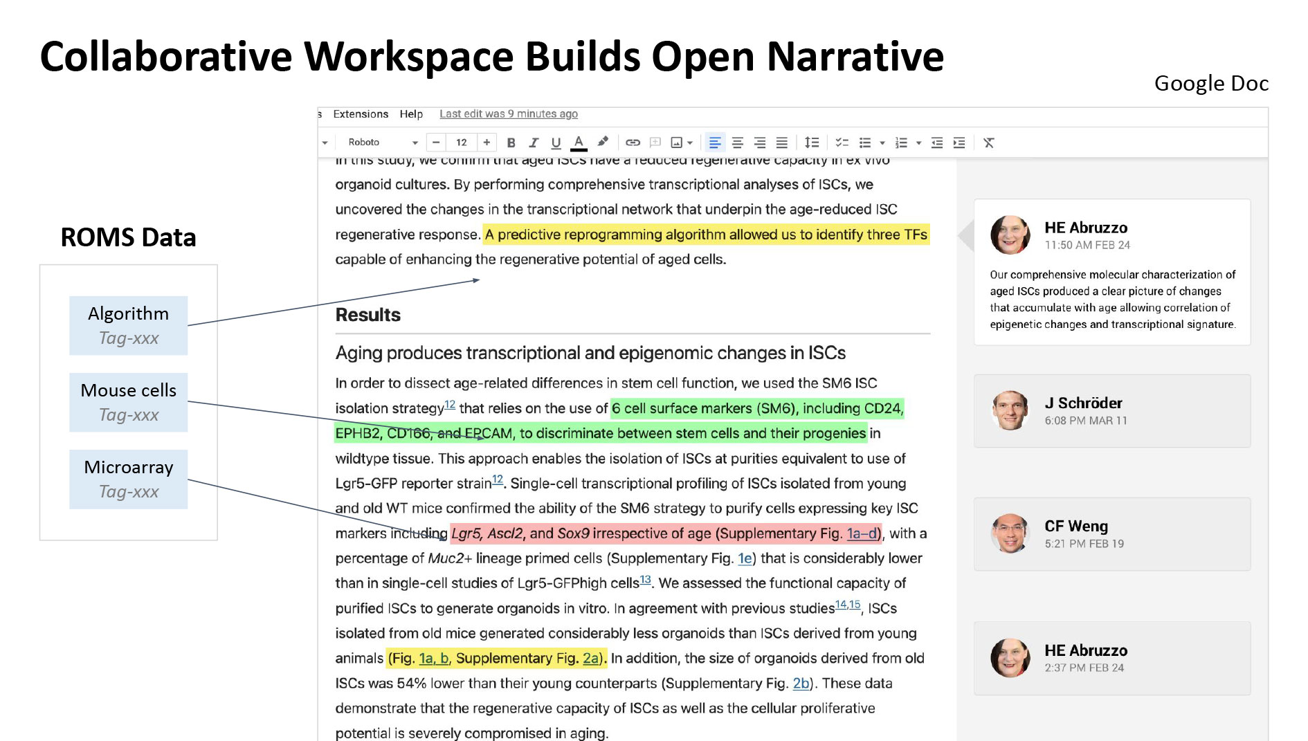 Collaborative Workspace Builds Open Narrative