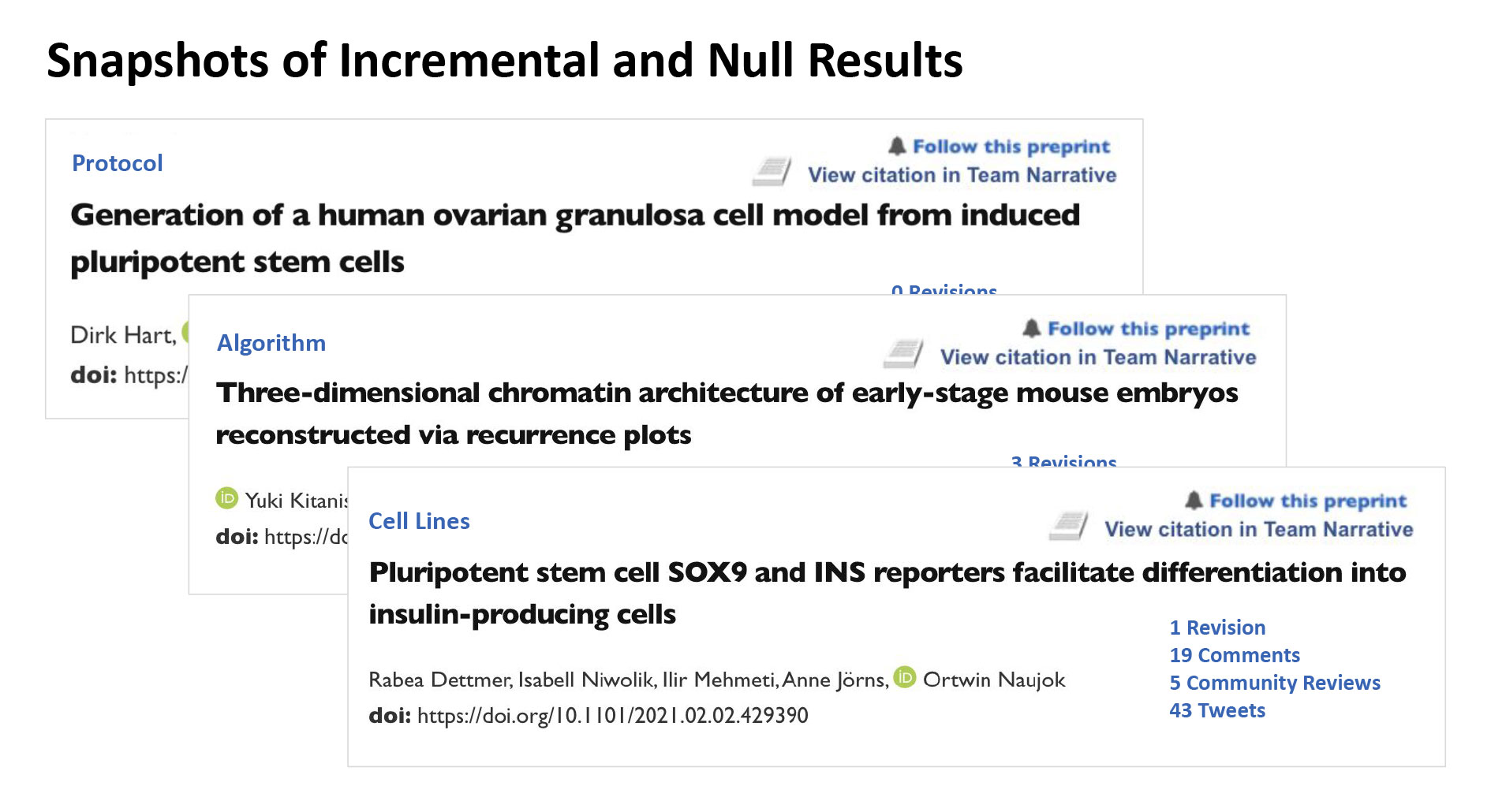 Snapshots of Incremental and Null Results