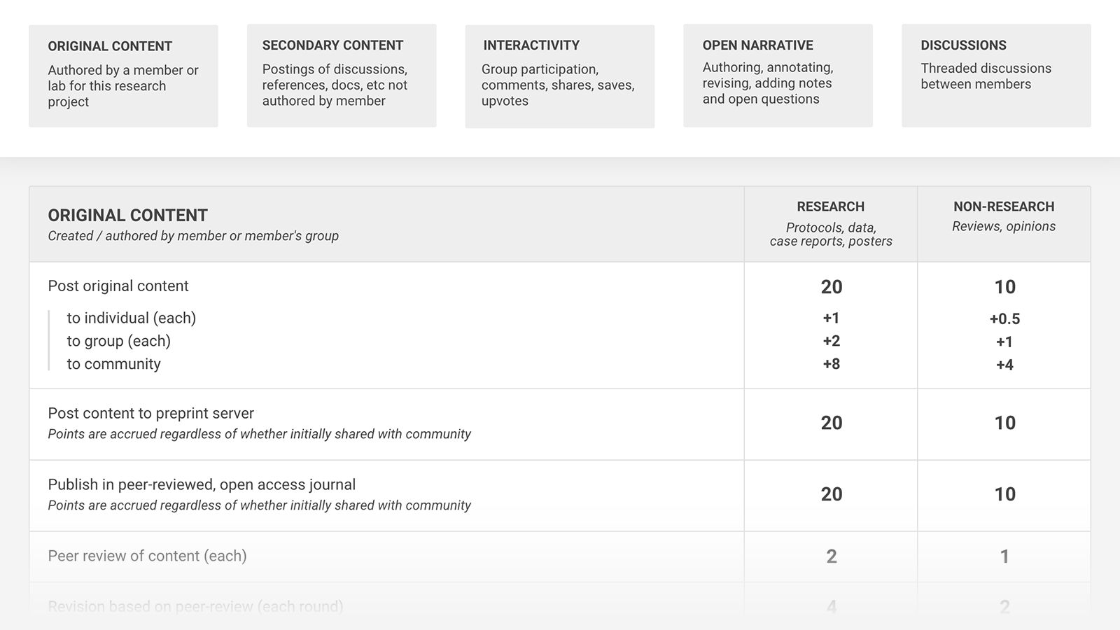 Credit Attribution